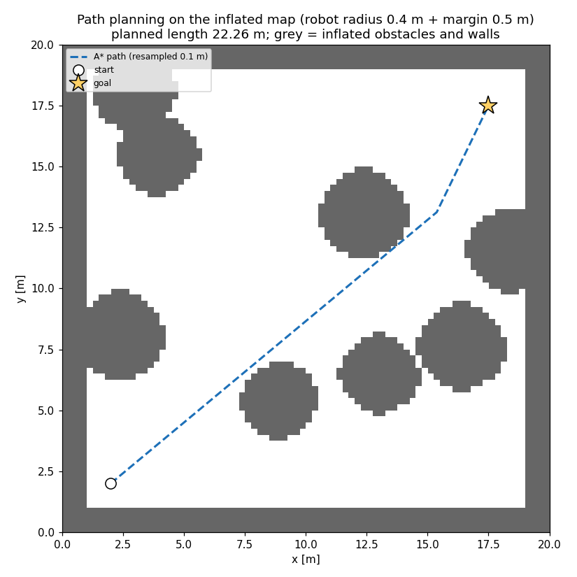 A* path on inflated map