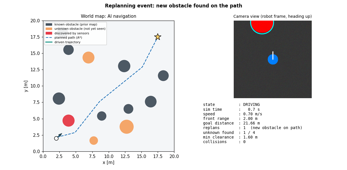 Replanning after discovering an obstacle