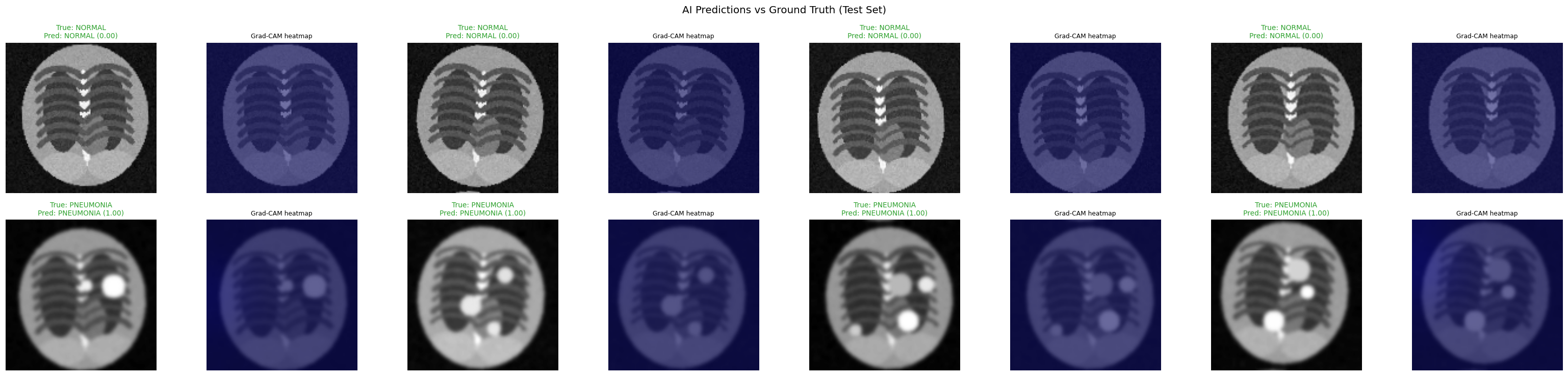 Prediction Grid